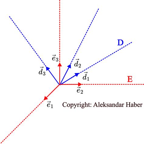 Direction Cosine Matrix Tutorial Correct Mathematical Explanation