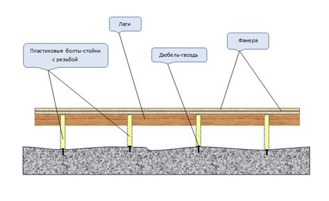 Укладка деревянного пола своими руками: настил на лаги и без