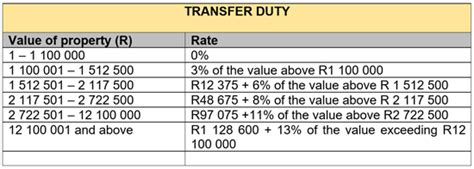 Budget 2023: Your Tax Tables and Tax Calculator – SJ&A Chartered Accountants