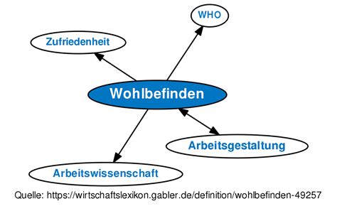 Wohlbefinden • Definition | Gabler Wirtschaftslexikon