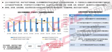 存量资产盘活系列研究 存量盘活，这些案例这样做腾讯新闻