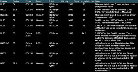 Mm Prc Cartridge Guide Long Range Only