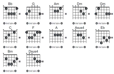 Guitar tab duyên duyên số số Hương Ly nhạc hot tiktok PHÚ NGỌC MUSIC