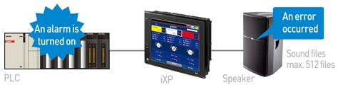 Xgt Panel Ixp Series By Ls