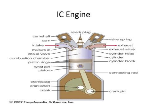 IC Engine PPt