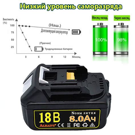 Аккумулятор для шуруповерта Макита makita 18v, 8 Ач, 8000mAh, MT 1860 ...