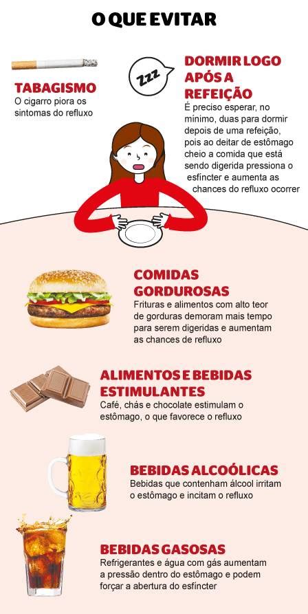 Quem Tem Refluxo O Que Não Pode Comer - Saiba o que fazer para evitar o refluxo