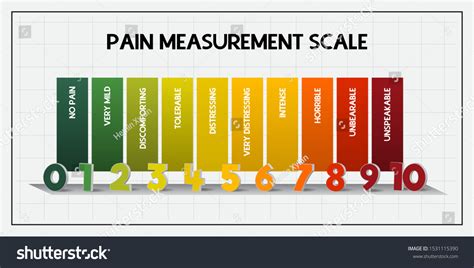 Pain Measurement Scale Pain Assessment Card Stock Vector Royalty Free