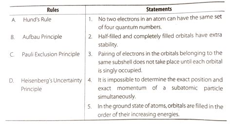 Complete Solutions To Ncert Exemplar Problems With Answers Hints And