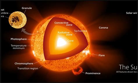 Aumentativo De Estrela - Nova Simulação Revela Um Estágio Inteiro da Vida de Uma Estrela ...