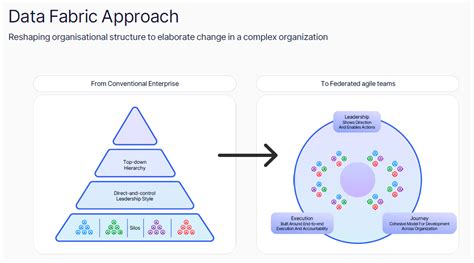 Data-Driven Enterprise Architecture for Pharmaceutical R&D