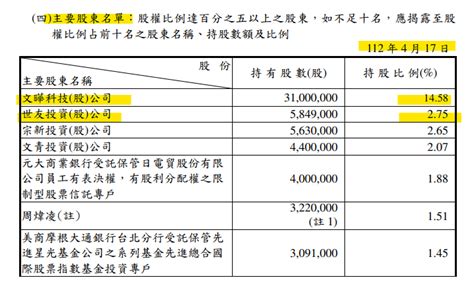 個股分析 3090日電貿 台灣地區最大之專業被動元件代理商 三點水｜輕鬆理財 舒心生活