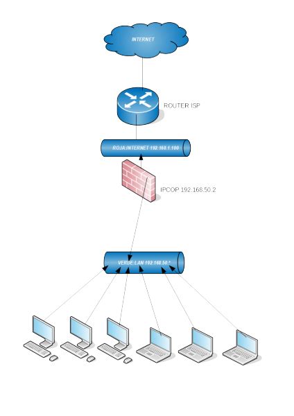firewall  ipcop elbinario