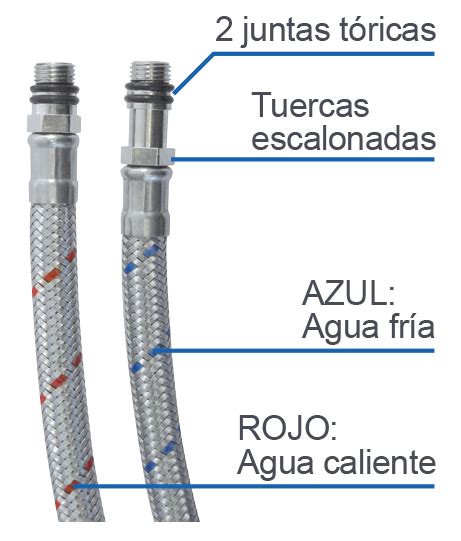 Glosario grifería