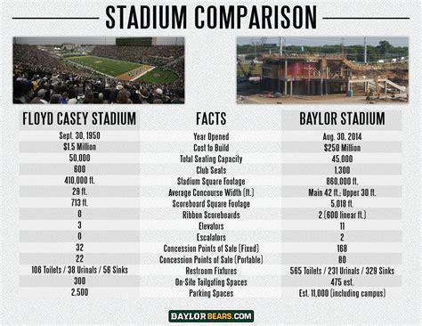 Architects are explaining Baylor football stadium design choices 10
