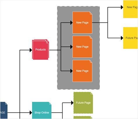 Visual Sitemap Generator To Create Sitemaps Visually Creately