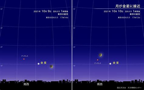 月が金星に接近（2021年10月） 国立天文台 Naoj