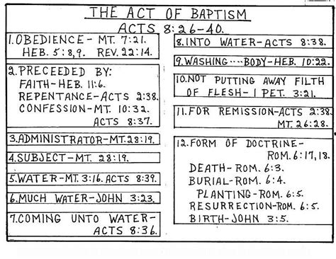 James Huggins' 111 Sermon Charts