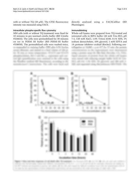 Solution Thymoquinone Decreases F Actin Polymerization And The