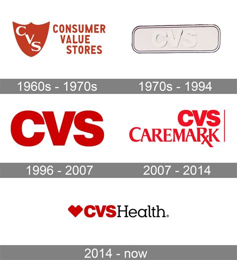 Cvs Logo History