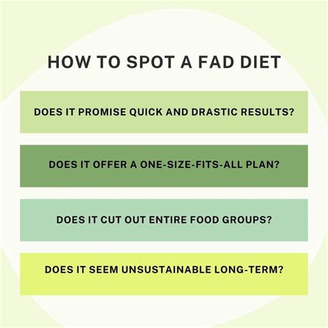 How To Spot A Fad Diet Nutrition Resources Fad Diets Diet