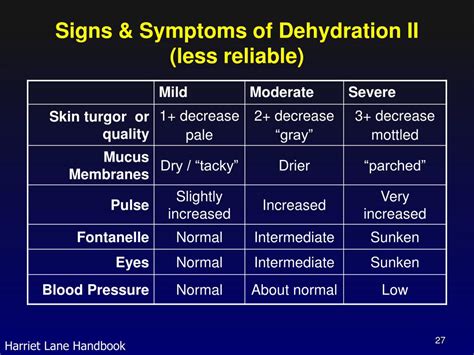 Ppt General Pediatrics Board Review Nephrology Fluids And