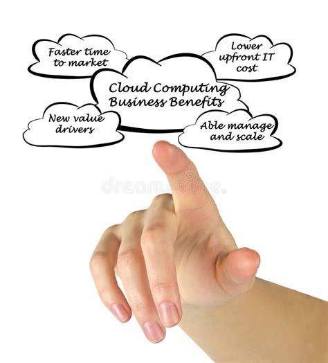 Cloud Computing Business Benefits Stock Image Image Of Technology
