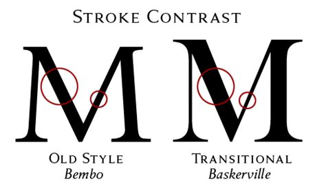 I Love Typography Ilt