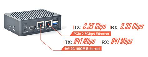 NanoPi R6C taps Rockchip RK3588S SoC