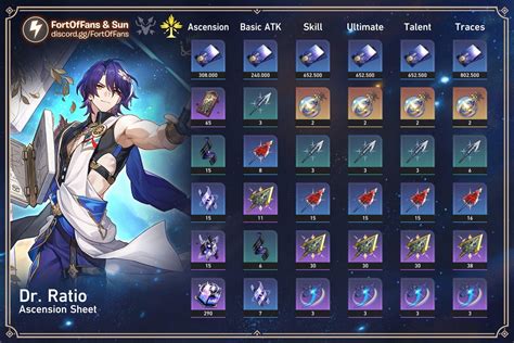 Materials Needed For Dr Ratio Since He Is Now Free Ucumdumplings