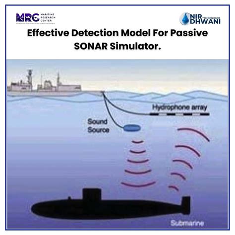 Effective Detection Model For Passive Sonar Simulator Maritime