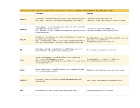Les Prepositions De Temps Pdf