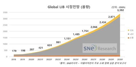 값비싼 꿈의 배터리 전고체전지 대량생산 길 열렸다 네이버 블로그