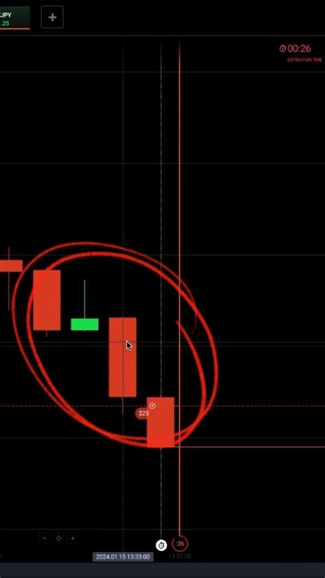 Binary Options Trading Strategy Sure Shot Candlestick Pattern In