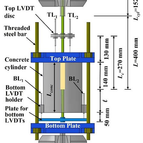 Pull Out Test Set Up Download Scientific Diagram