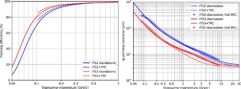 Figure 2 from The ALICE Pixel Sensor Upgrade | Semantic Scholar