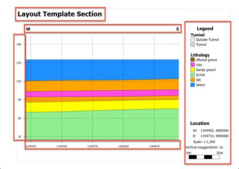 organising section layout pages