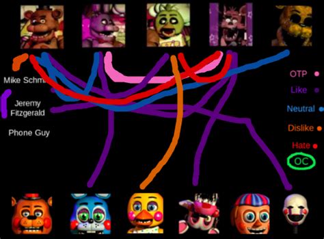Best Fnaf Ships Pin On Villainous Boeslwasusl Wallpaper