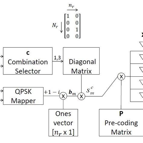 proposed transmission system model  scientific diagram