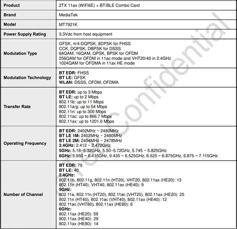 MEDIATEK MT7921K Wireless Module User Guide