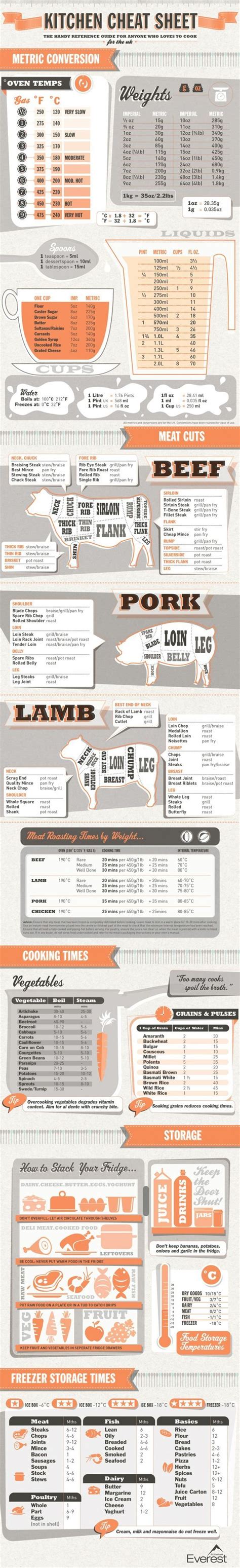 28 Food Infographics Valuable Kitchen Tips Hacks And Cheats To Make