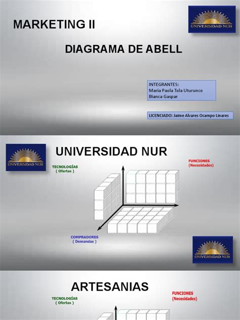 diagrama de abell