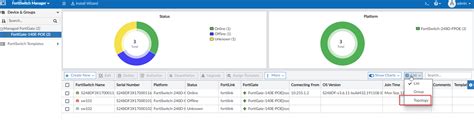 Improved FortiSwitch Manager And AP Manager Dashboards 7 2 1