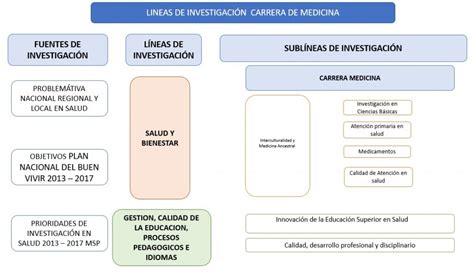 Líneas De Investigación