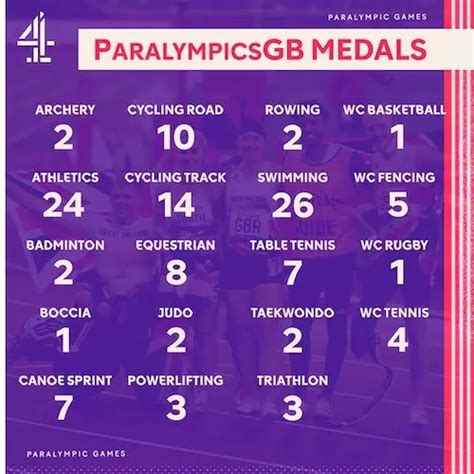 Tokyo 2020 Paralympics: Team GB Highlights | Disability Horizons