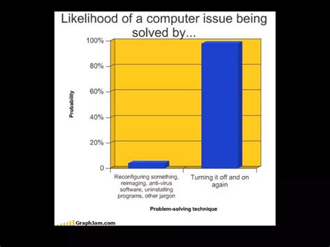 Life explained by graphs | KEY