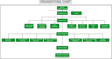 org chart