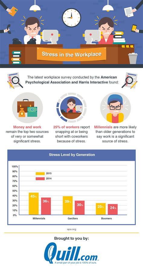 Stress In The Workplace Infographic Visualistan