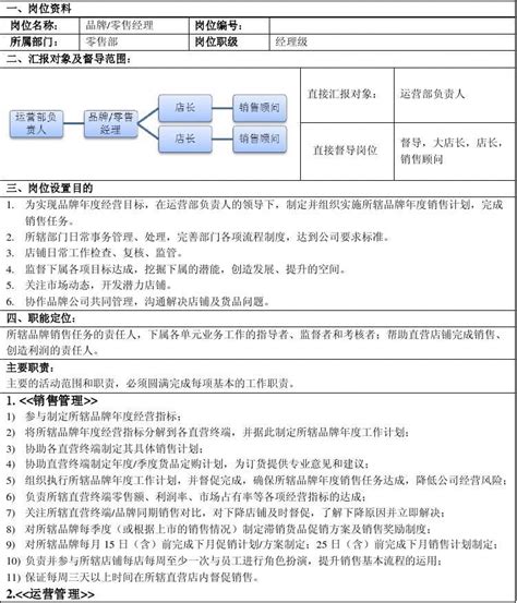 品牌经理岗位职责word文档在线阅读与下载无忧文档