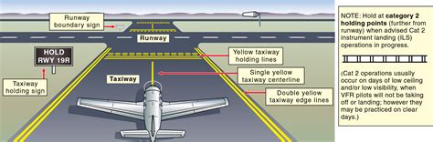 Learn To Fly Blog Asa Aviation Supplies And Academics Inc